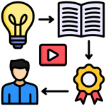 Mejorar la experiencia de aprendizaje