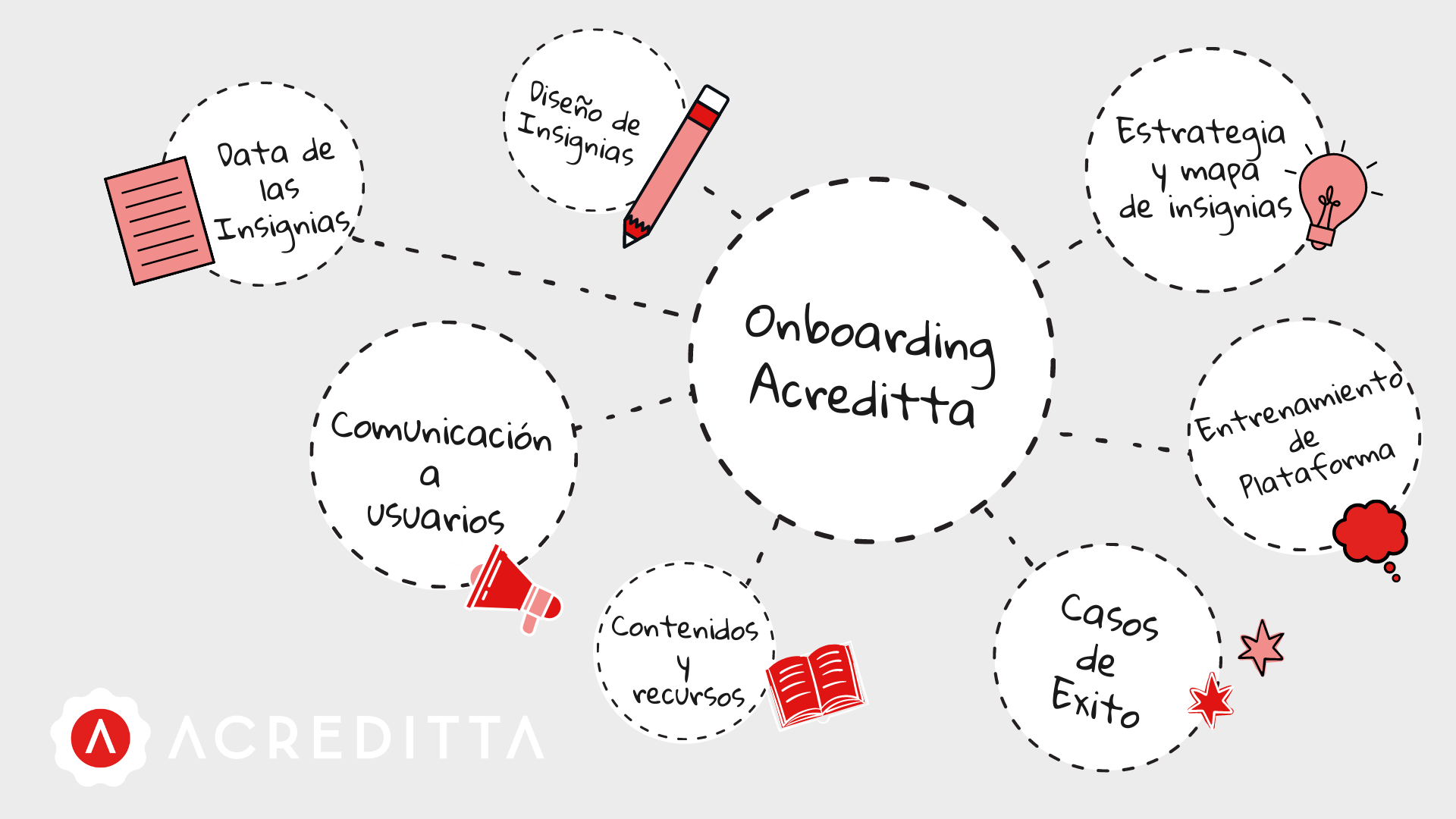 Onboarding Acreditta